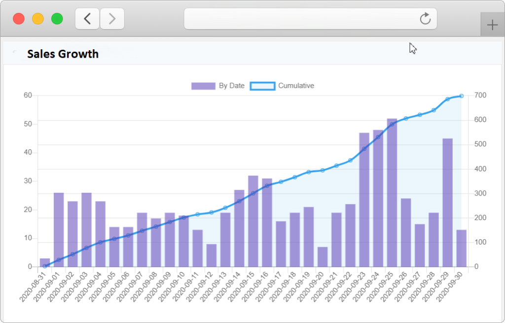 Sales Growth Data